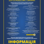 Pakiet informacji dotyczący pomocy dla uchodźców z Ukrainy UA/PL
