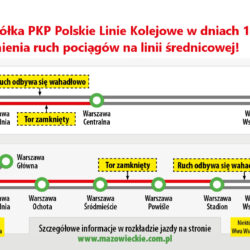 Spółka PKP Polskie Linie Kolejowe zmienia ruch pociągów na linii średnicowej - grafika informacyjna