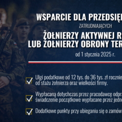 Wsparcie przedsiębiorców zatrudniających żołnierzy