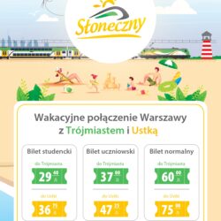 Plakat promujący letnie połączenia kolejowe nad morze