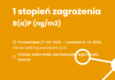 Powiadomienie o ryzyku wystąpienia przekroczenia poziomu docelowego dla średniorocznego poziomu benzo(a)pirenu B(a)P w powietrzu