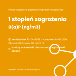 Powiadomienie o ryzyku wystąpienia przekroczenia poziomu docelowego dla średniorocznego poziomu benzo(a)pirenu B(a)P w powietrzu