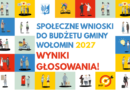 Wyniki głosowania na Społeczne Wnioski 2027!